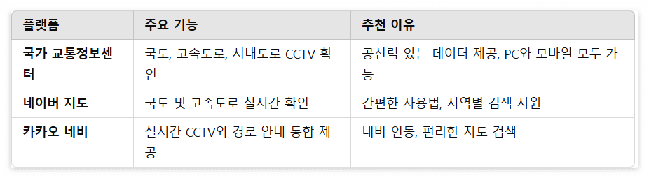 국도 CCTV ❘ 실시간 도로 CCTV