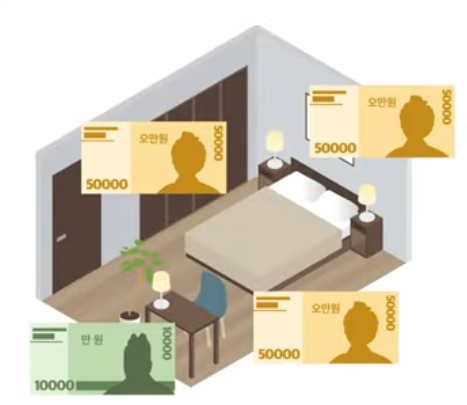 재물운-부르는-침대방향