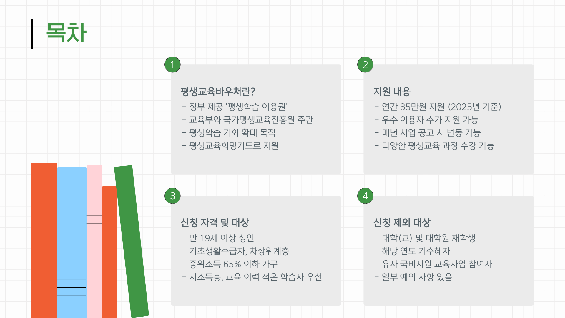 평생바우처