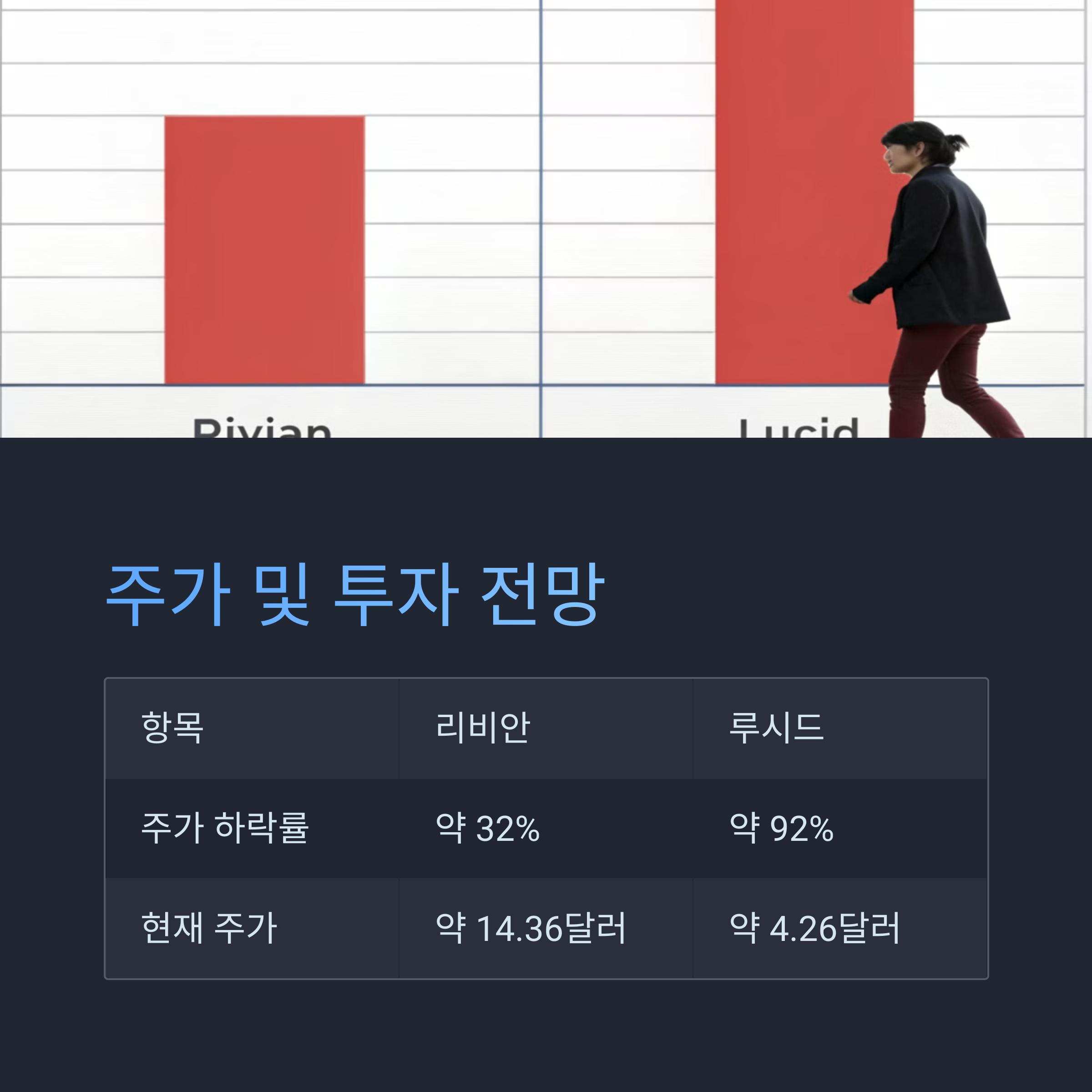 주가 및 투자자 관점 비교