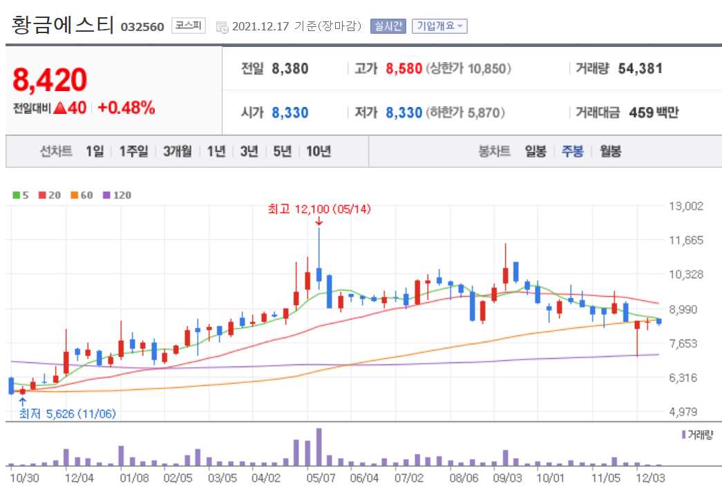 니켈 관련주식 정리