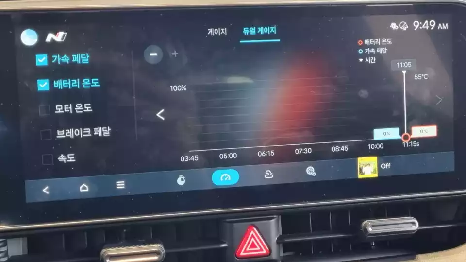아이오닉 5 N은 보여줄 주행 데이터가 많습니다.