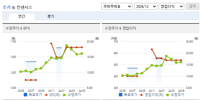 SNT다이내믹스_컨센서스