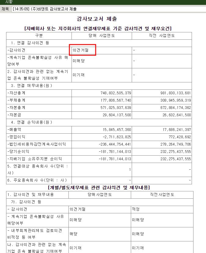 비덴트 의견거절