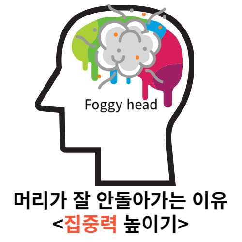 foggy head