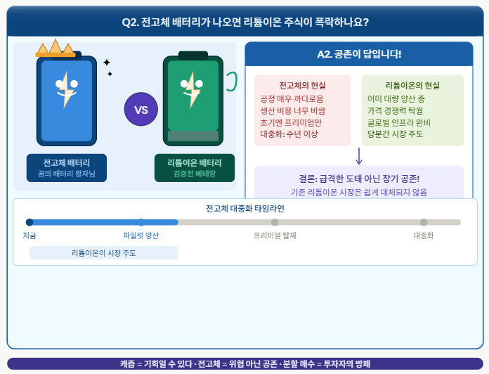 2차전지 FAQ