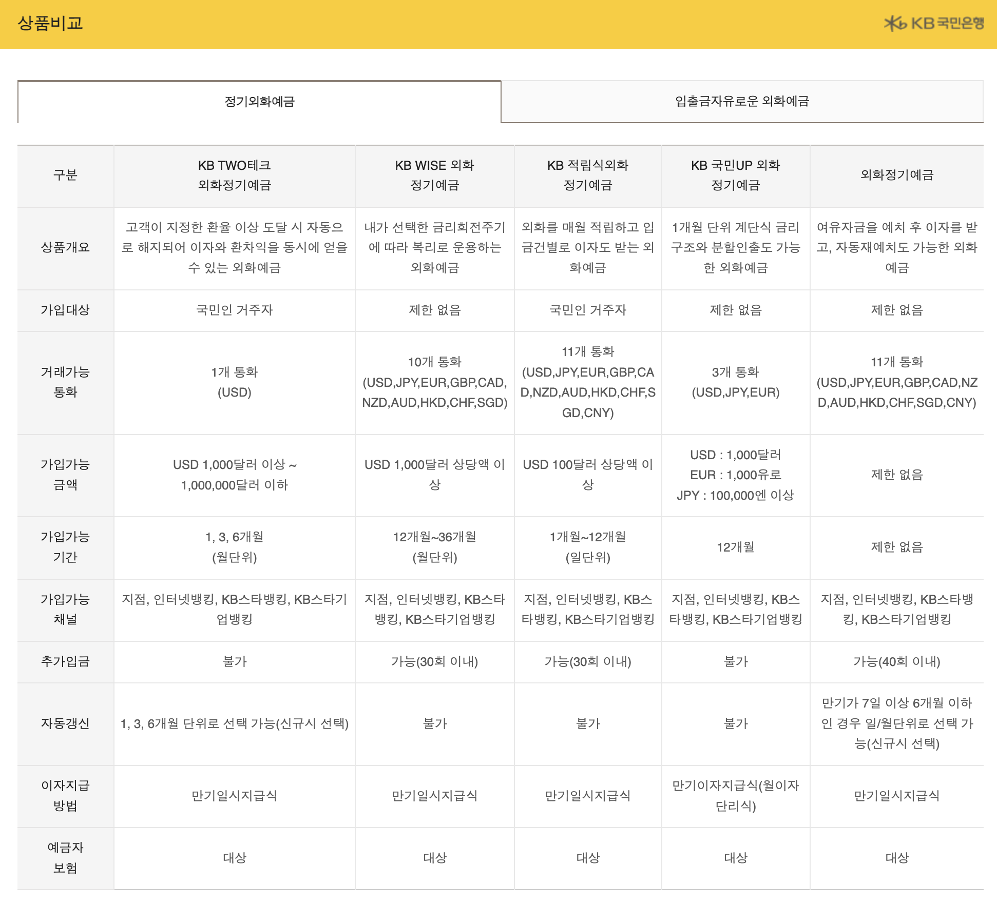 국민은행 외화정기예금 가입하기