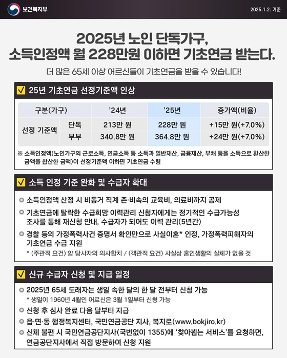 기초연금 신청하기&amp;#44; 수급자격 및 기준 총 정리