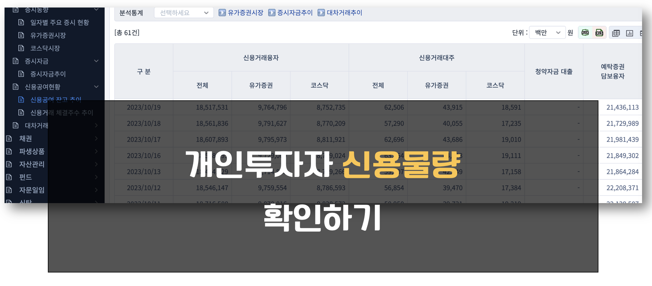 개인투자자 신용물량