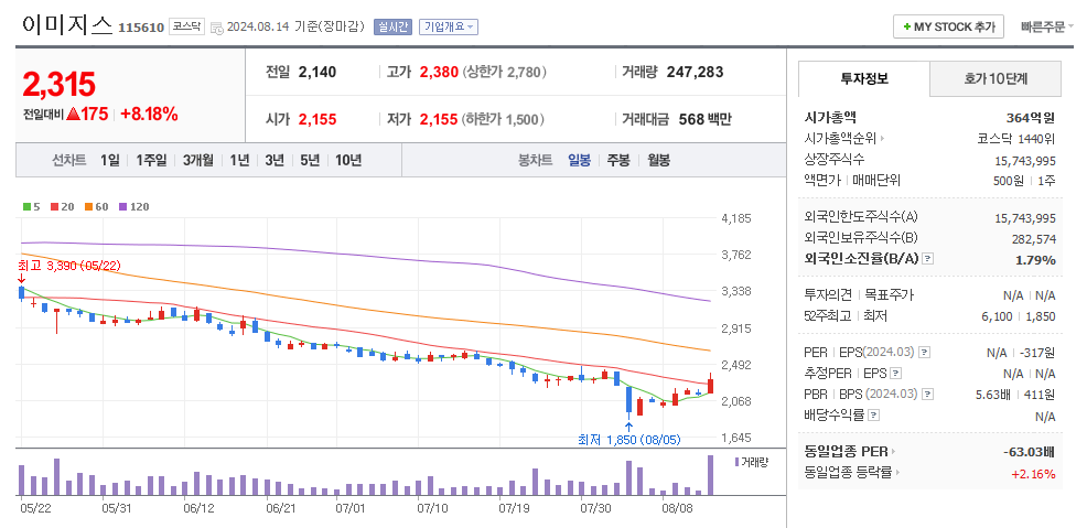 이미지스 일봉차트
