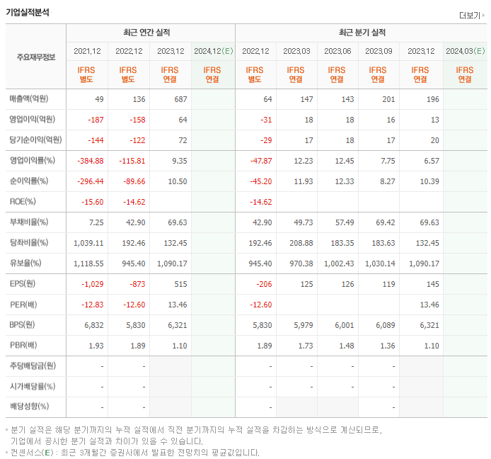 참좋은여행_실적