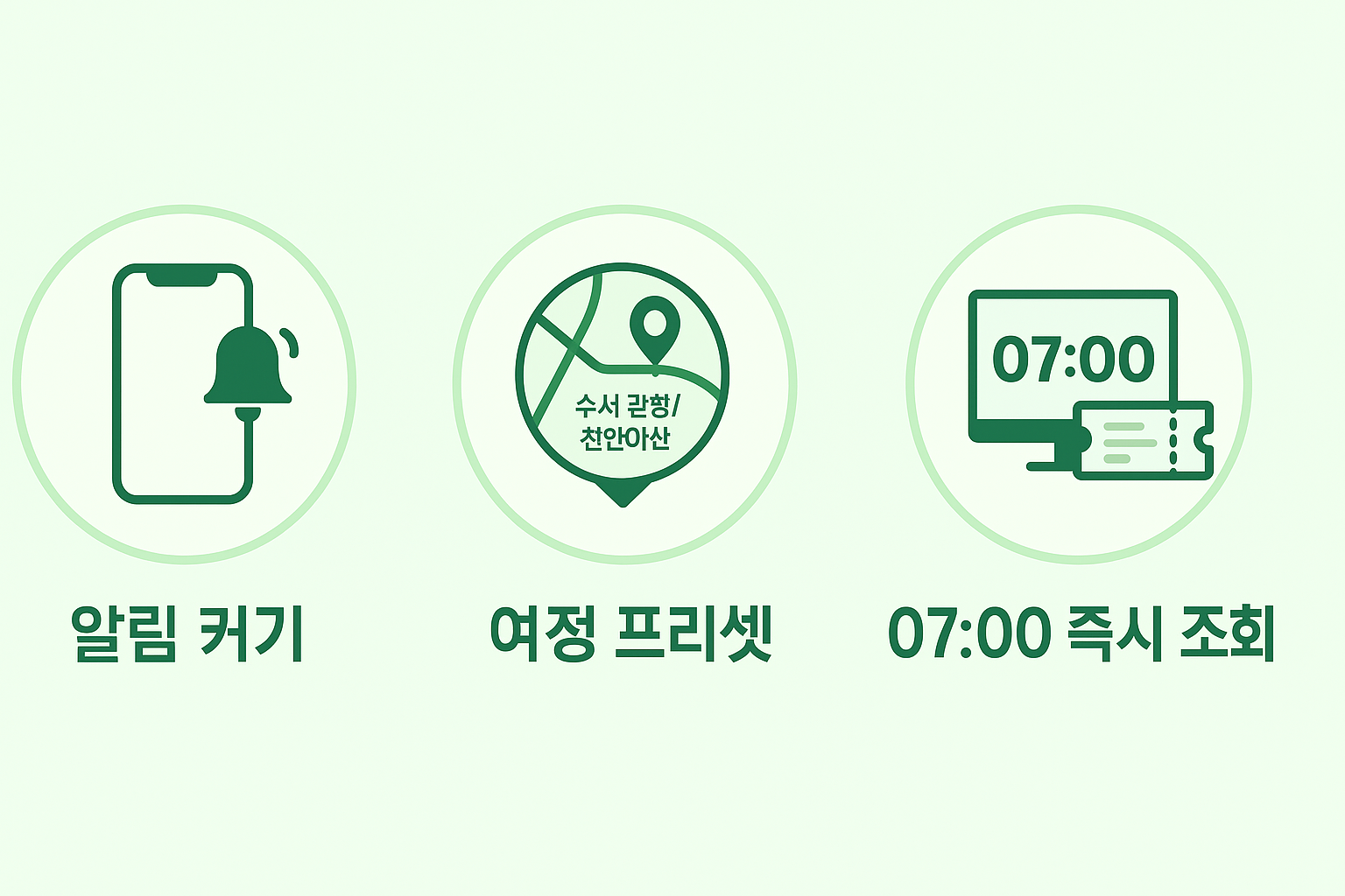 명절 예매 3단계: 알림 켜기, 장바구니 프리셋, 07:00 즉시 조회