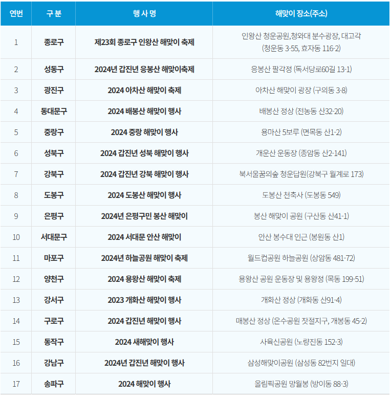 서울 일출 명소 17곳
