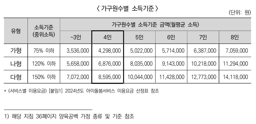 2024년 아이돌봄 서비스 (지원대상, 신청방법)
