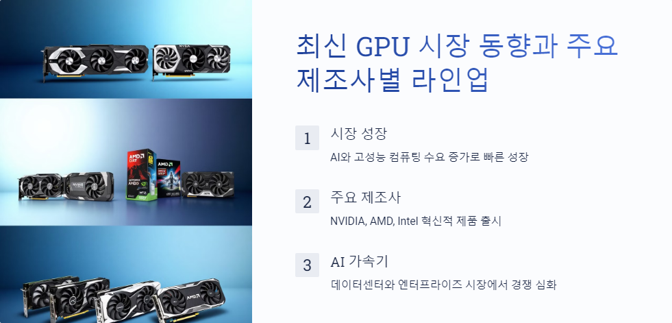 GPU