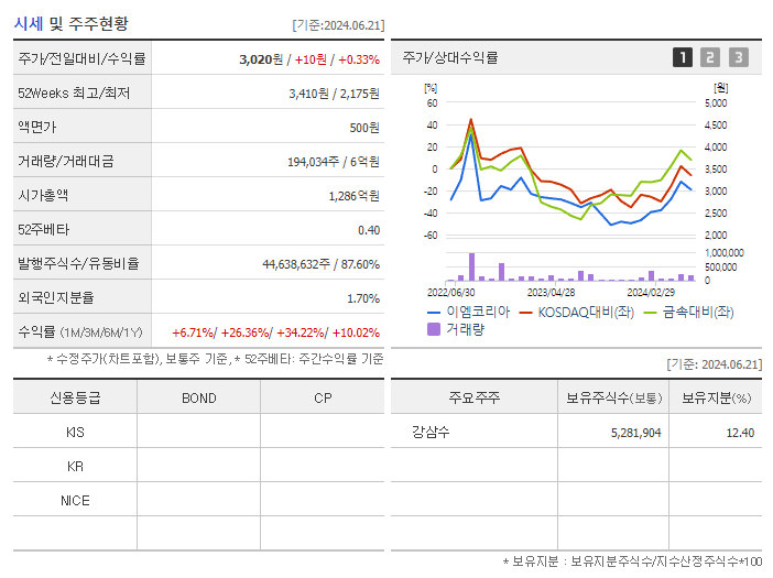 이엠코리아_기업개요