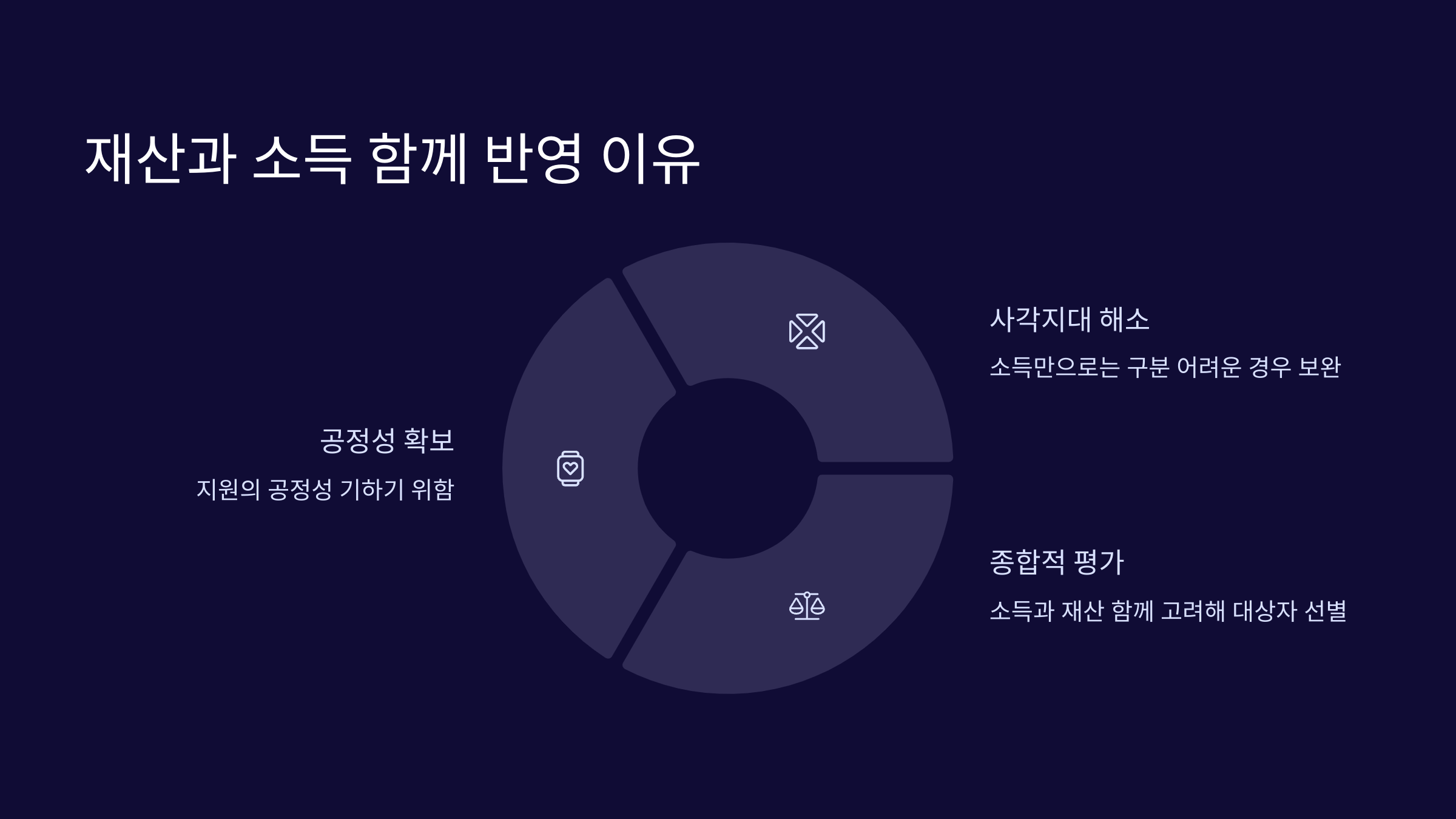 재산-소득-함께-반영