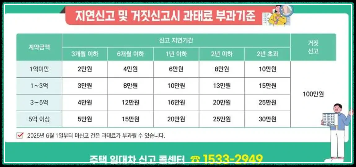주택임대차계약 신고 방법 안내