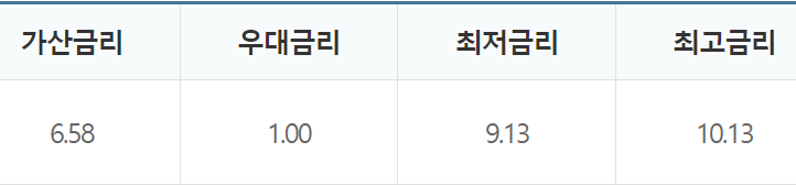 수협은행 새희망홀씨대출