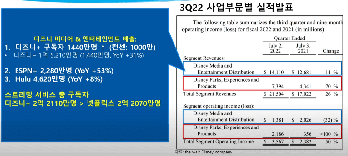 사업부문별 실적 발표