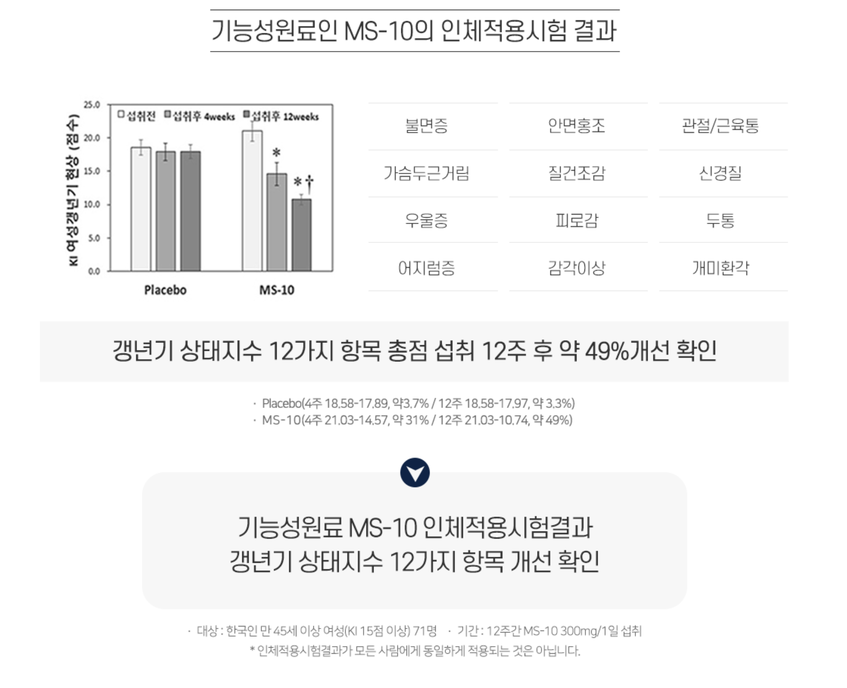 리피어라 효능 관련 이미지