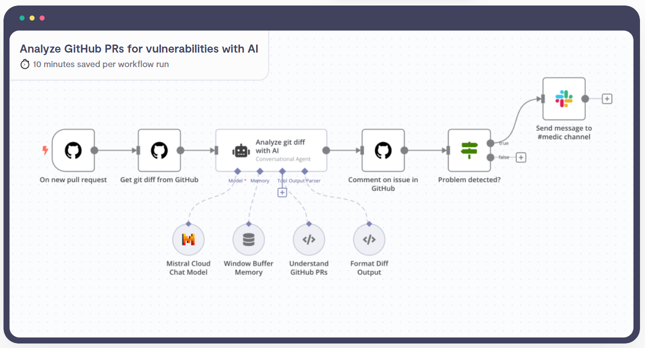 n8n으로 업무 자동화 시작하기, 누구나 쉽게 할 수 있습니다!