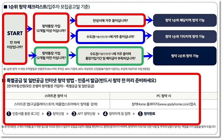 입주자 모집기준일 1순위 청약 체크리스트