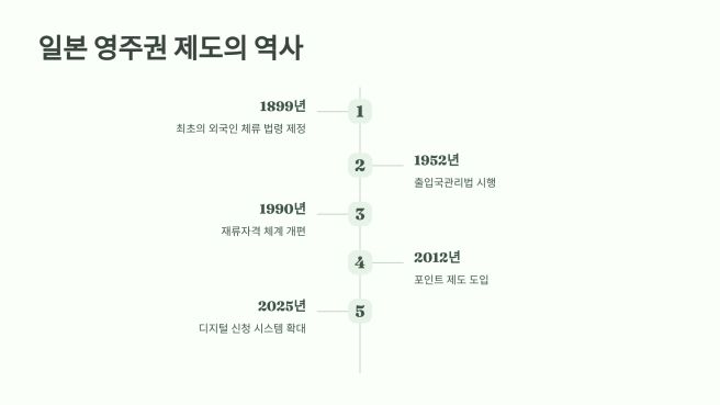일본 영주권