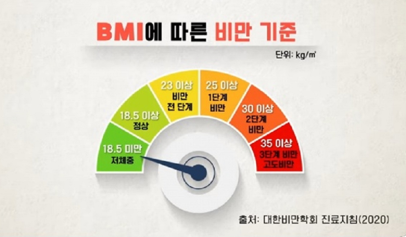 EBS명의-위고비-이것이망하는다이어트다