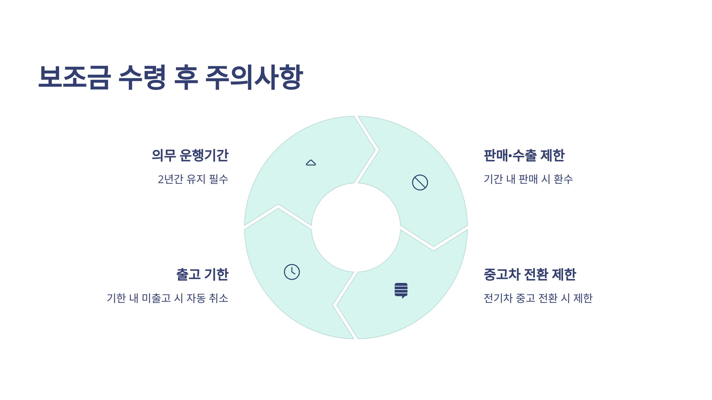 전기차·수소차 보조금 혜택!