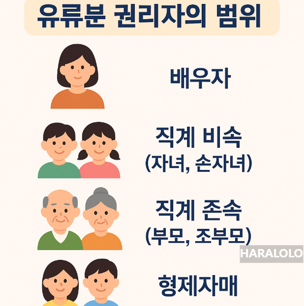 유류분 권리자의 범위