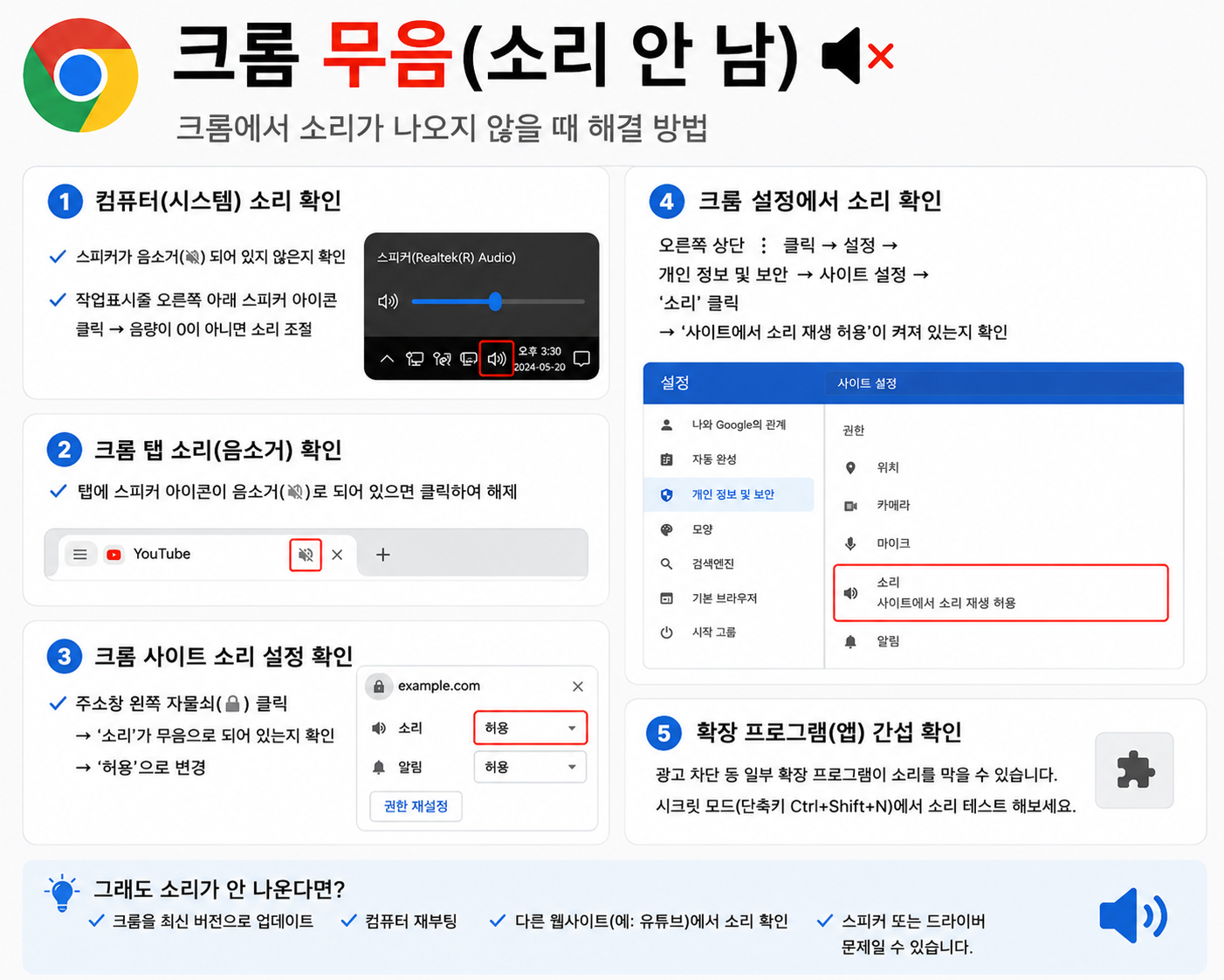 크롬소리안남