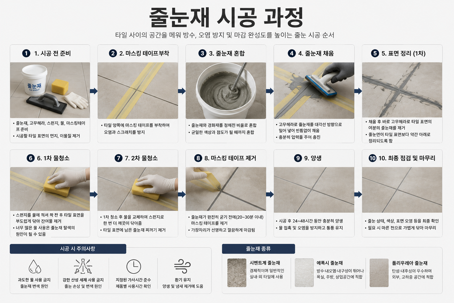 줄눈재 시공 과정