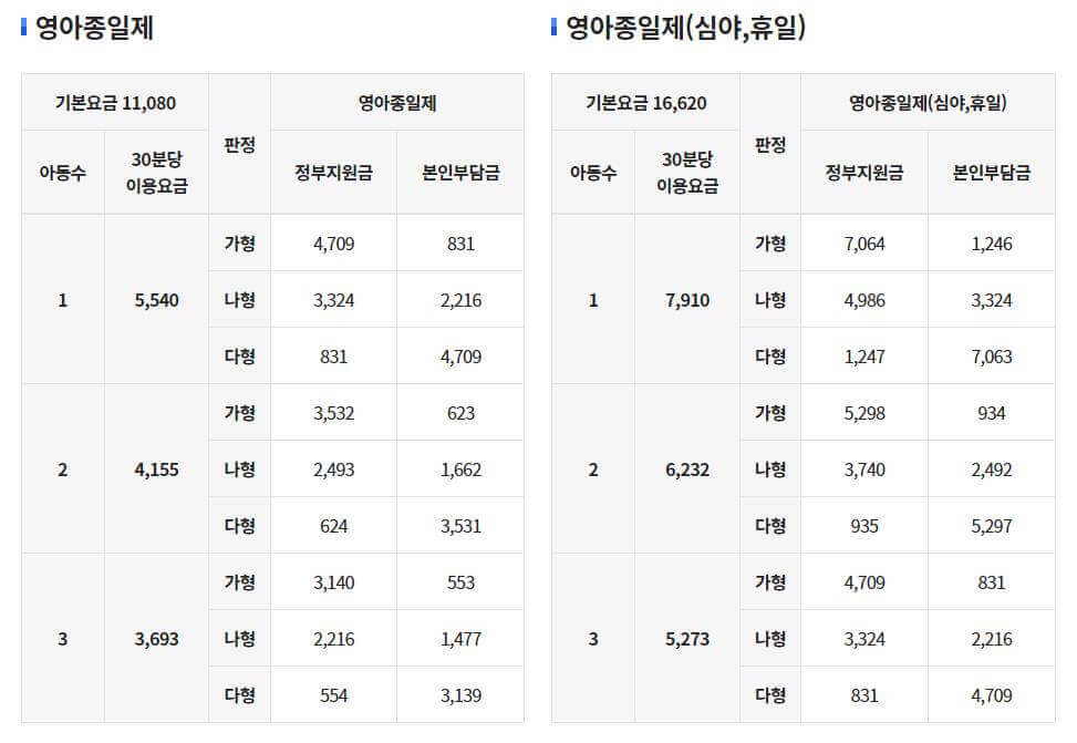 영아종일제 돌봄서비스 신청방법