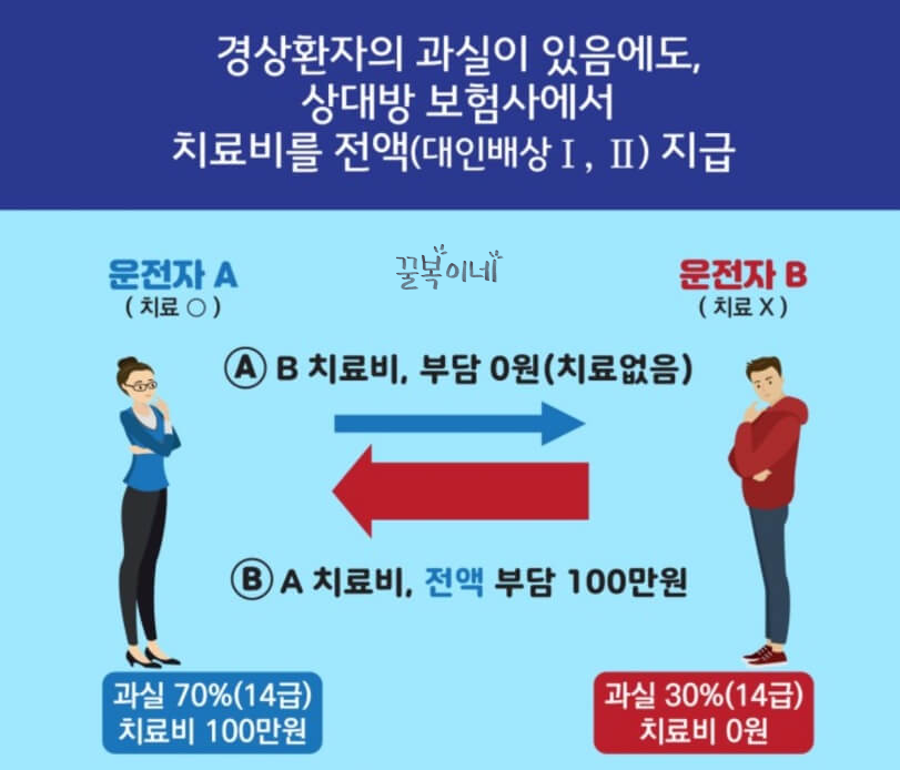 손해보험협회