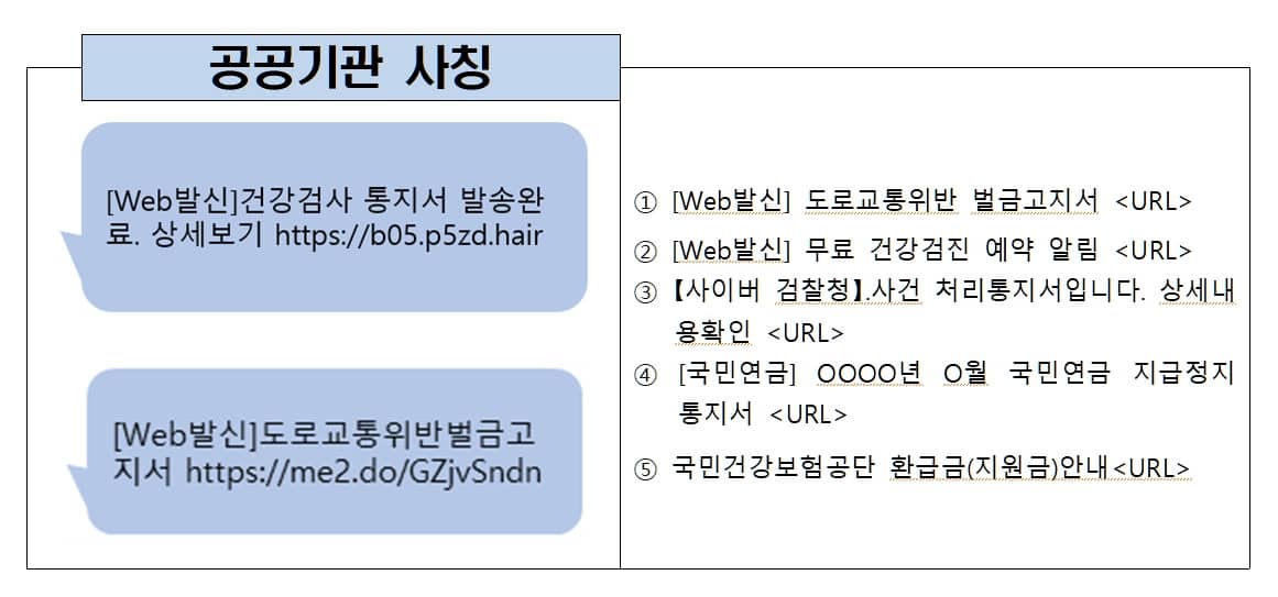 스미싱 유형(자료: 금감원)
