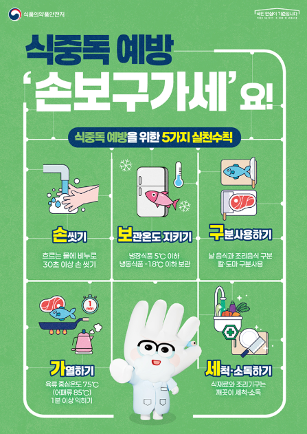 식중독 예방을 위한 5가지 실천수칙