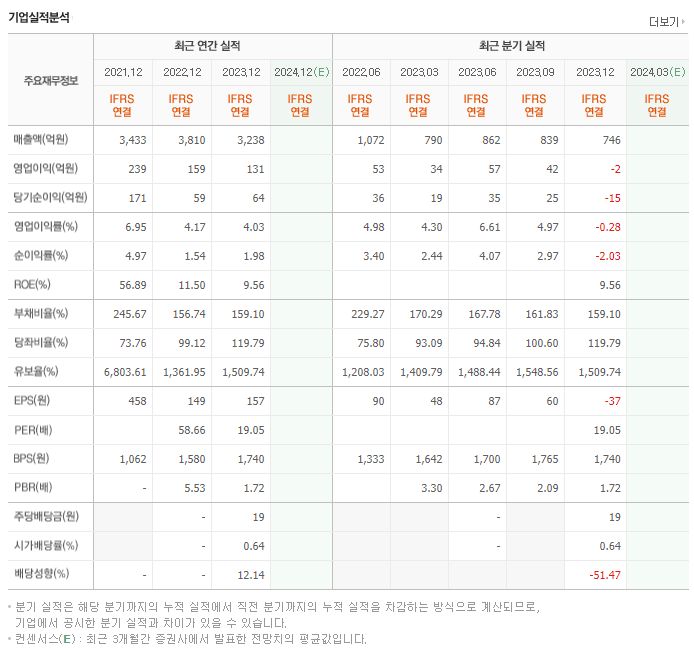신스틸_실적