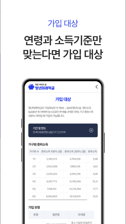 청년미래적금 신청, 가입조건과 혜택