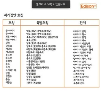사돈가족 호칭도표아들 딸 어머니 사위 사부인 등사돈간의 호칭 총정리 핵심_6