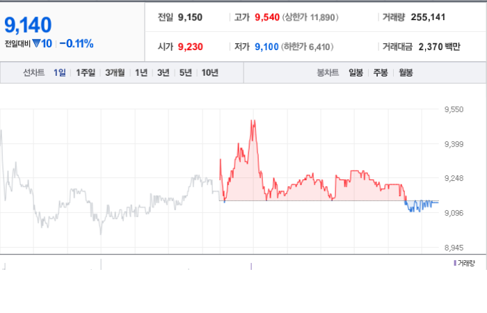 오파스넷 주가 분석과 전망