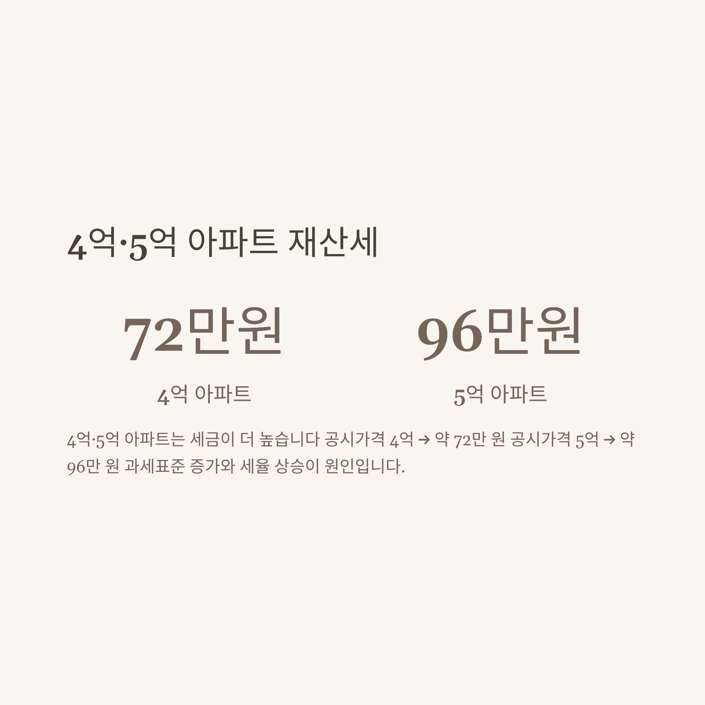 아파트 재산세 납부기간 완벽정리, 세율·계산기·가격별 실제 세금까지 한눈에