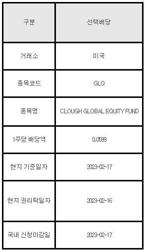미국주식 선택배당 안내 GLQ&#44; CLOUGH GLOBAL EQUITY FUND