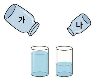 물을 가득 채운 후 모양과 크기가 같은 큰 그릇에 옮겨 담아 비교하기