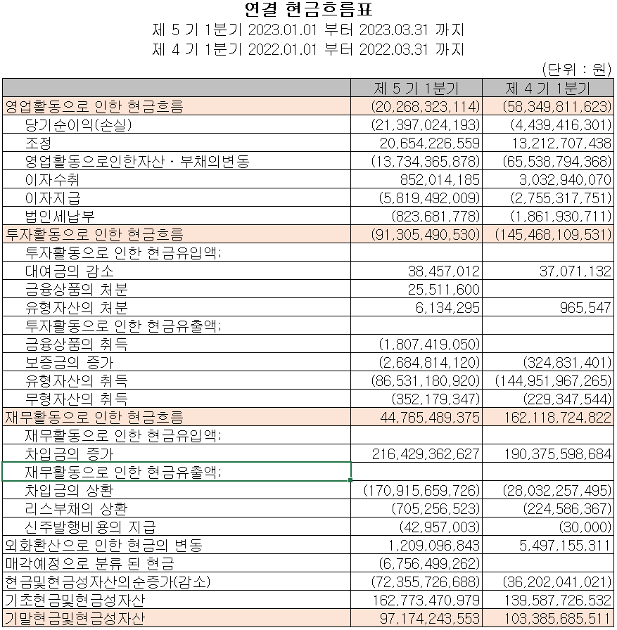 솔루스첨단소재 - 현금흐름표