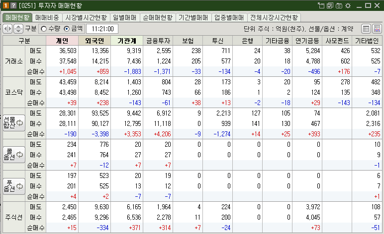 매매현황