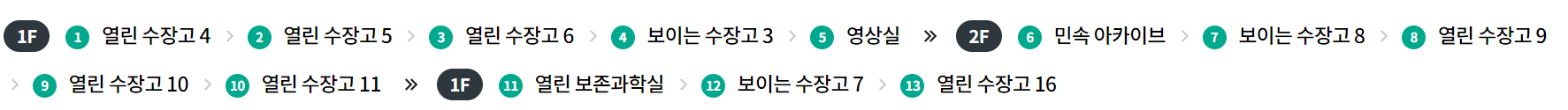 국립민속박물관 파주