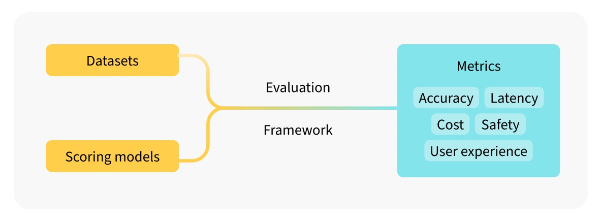 Wandb의 평가 메트릭 이미지