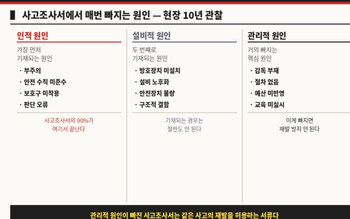 사고조사서 원인 분석의 3가지 층위