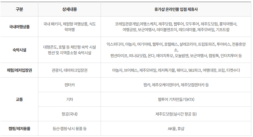 휴가샵 제휴사